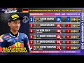 Download Lagu Redbull Rookies Cup standings Round 5 Sachsenring | Race-2 | #roadtomotogp #vedapratama #rbrc2025