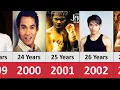 From 1976 To 2024 The Warrior King Tony Jaa