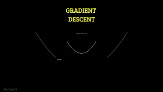 What is GRADIENT DESCENT