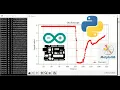 Arduino Oscilloscope - Python GUI Matplotlib