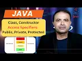 Java Constructor Class and Access Specifiers Public Private Protected - A Comprehensive Guide