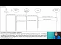 Presentasi Praktik Studi Kasus Class Dan Squence Diagram PSBO