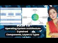 Operating System Architecture Explained Layers Components Types OS Tutorial for Beginners