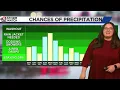 May 24 2024 Weather