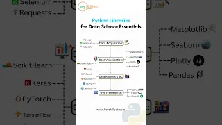 The Crucial Python Libraries You Need to know in 2024 for Data Science