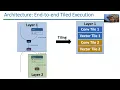 GeneSys Tutorial MICRO 2023 Software-Level Pipelining