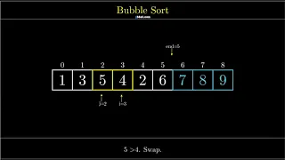 Visualization of Bubble Sort