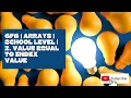 GFG School Level Problems Arrays Q 2 Value equal to index value
