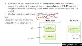 266 String Memory Management at runtime operation in Java Programming Hindi