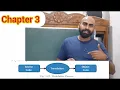 chapter 3 plusone computer application phases in programming