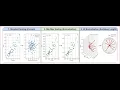 CH22 L3 DATA PRE-PROCESSING Scaling And Normalization 1 Standard Scaling