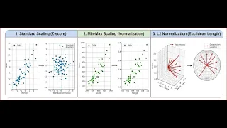 CH22 L3 DATA PRE-PROCESSING Scaling And Normalization 1 Standard Scaling