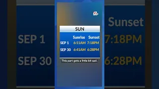 The summer meteorological season soon comes to a close