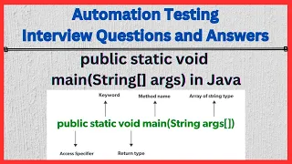 public static void main String args method in Java SDET Automation Testing Interview