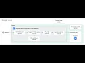 19-How to Create Serverless NEG Network Endpoint Group with Cloud Run as backend in Google Cloud