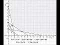 How to solve a Diet problem-Linear Programming problem