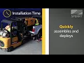 Sperry Adaptive Test System ATS 2