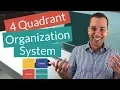 How To Organize Your Business 4 Quadrant System For Entrepreneurs Complete Template