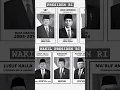 Download Lagu Presiden dan Wakil Presiden RI dengan masa jabatan #presidenrepublikindonesia #wakilpresidenri