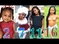 Macei K Bad Kid Macei Transformation From 1 To 16 Years Old