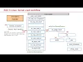 RISC-V Exception workflow in the Linux Kernel Crash Debugging