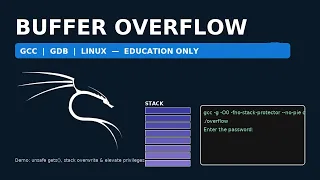 Buffer Overflow Demo GCC GDB on Linux Unsafe fgets Explained