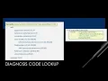 Certified Professional Coder CPC Chapter 4 Practical Application Explained
