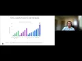 Exploiting Parallelism in Large Scale DL Model Training From Chips to Systems to Algorithms
