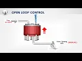 Process Control 1 1 Open Loop versus Closed Loop