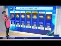 Spring-like temps Wednesday wet snow possible early Thursday for NY NJ