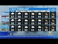 TODAY S Forecast The latest storm forecast from the KPIX 5 weather team