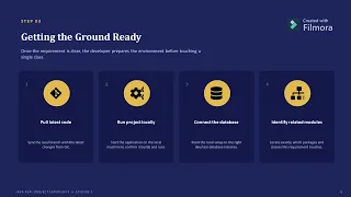 Java Real Time project Explanation