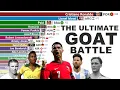 Download Lagu The GREATEST Goal Scorers in Football History (1925-2025)