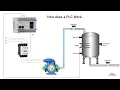 How does a PLC work PLC s Explained What is a PLC Hardware Component of PLC Beginner Tutorial