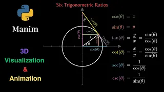 Six Trigonometric Ratios -