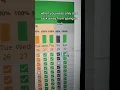 Ultimate Habit Tracker app