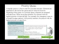 Daniel Liang Java Section 24 6 Priority Queues