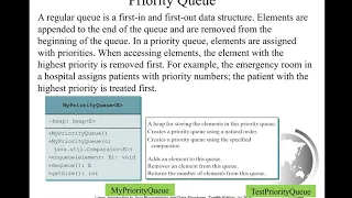 Daniel Liang Java Section 24 6 Priority Queues