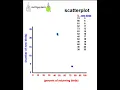 Scatterplot by hand