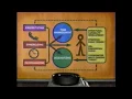 1995 OfficeMax Commercial We Go To the Max for You