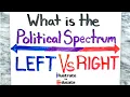 Political Spectrum Explained What is the Political Spectrum Left Vs Right