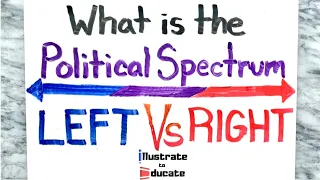 Political Spectrum Explained What is the Political Spectrum Left Vs Right