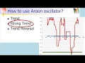 Aroon Oscillator