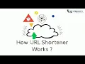 How URL Shortener Works