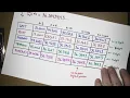Error estimation for Trapezoid Rule and Simpson s Rule Calc 2 Lecture 20 Spring 25