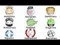 Download Lagu Every Government Form Explained in 12 Minutes