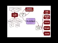 Leveraging Compiler Intermediate Representation for Multi - and Cross-Language Verification