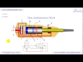 how jackhammers work