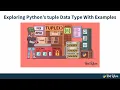 Python s tuple Data Type Creating a Tuple Retrieving Elements