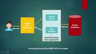 Angular Spring Boot CRUD Example Tutorial